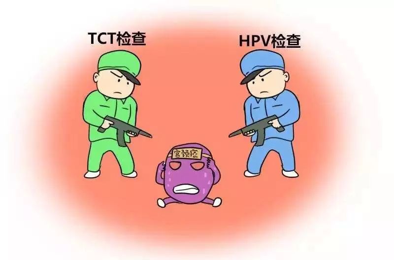 “宫颈癌”筛查,HPV和TCT必须一起做吗?